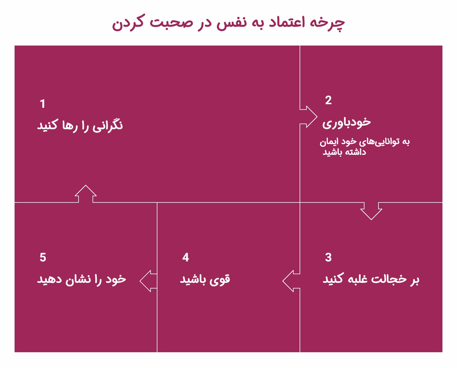 چطور با مطمعن به نفس سخن بزنیم؟_اسپایدر 6 اینفوگرافیک اعتماد به نفس در صحبت کردن