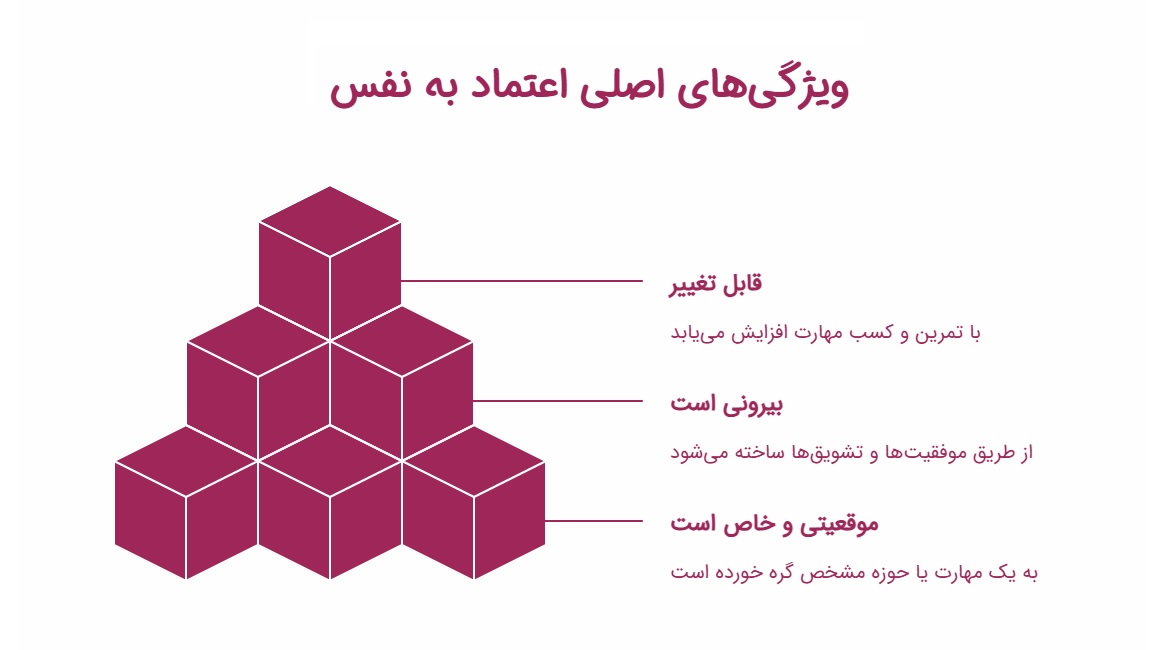 فرق عزت نفس و مطمعن به نفس چیست؟ + راهکارهایی برای تحکیم عزت نفس زنانه_اسپایدر 2 اینفوگرافیک ویژگی های اصلی اعتماد به نفس