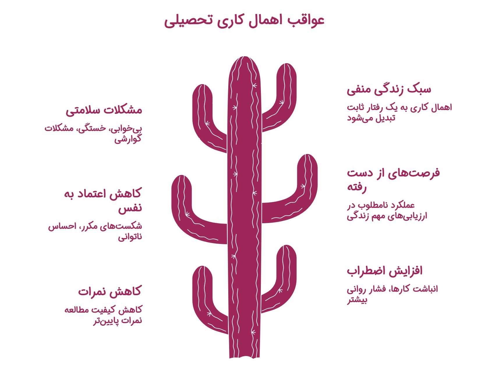 اهمال کاری در درس خواندن؛ عوامل ایجادکننده و مقابله با آن_اسپایدر 5 اینفوگرافیک عواقب اهمال کاری در درس خواندن