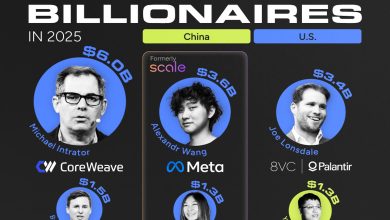 میلیاردرهای هوش مصنوعی در سال ۲۰۲۵_اسپایدر 3 New AI Billionaires 2025