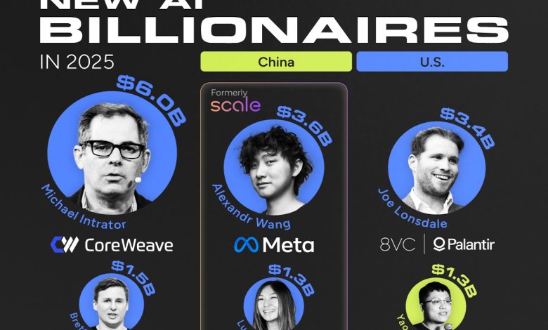 میلیاردرهای هوش مصنوعی در سال ۲۰۲۵_اسپایدر 1 New AI Billionaires 2025