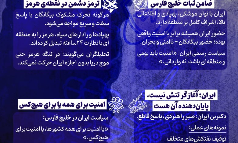 یادداشت/ تنگه ترمز | بهداشت نیوز_اسپایدر 1 یادداشت/ تنگه ترمز | بهداشت نیوز